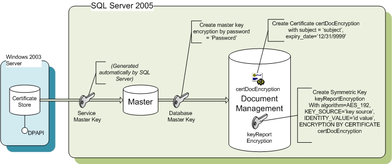 Key Generation